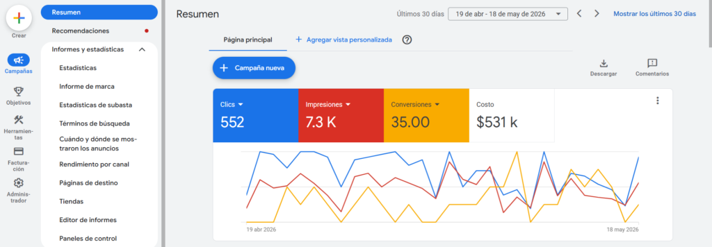 Captura de pantalla de estadisticas de Google Ads de Detogrowth agencia de Marketing Digital
